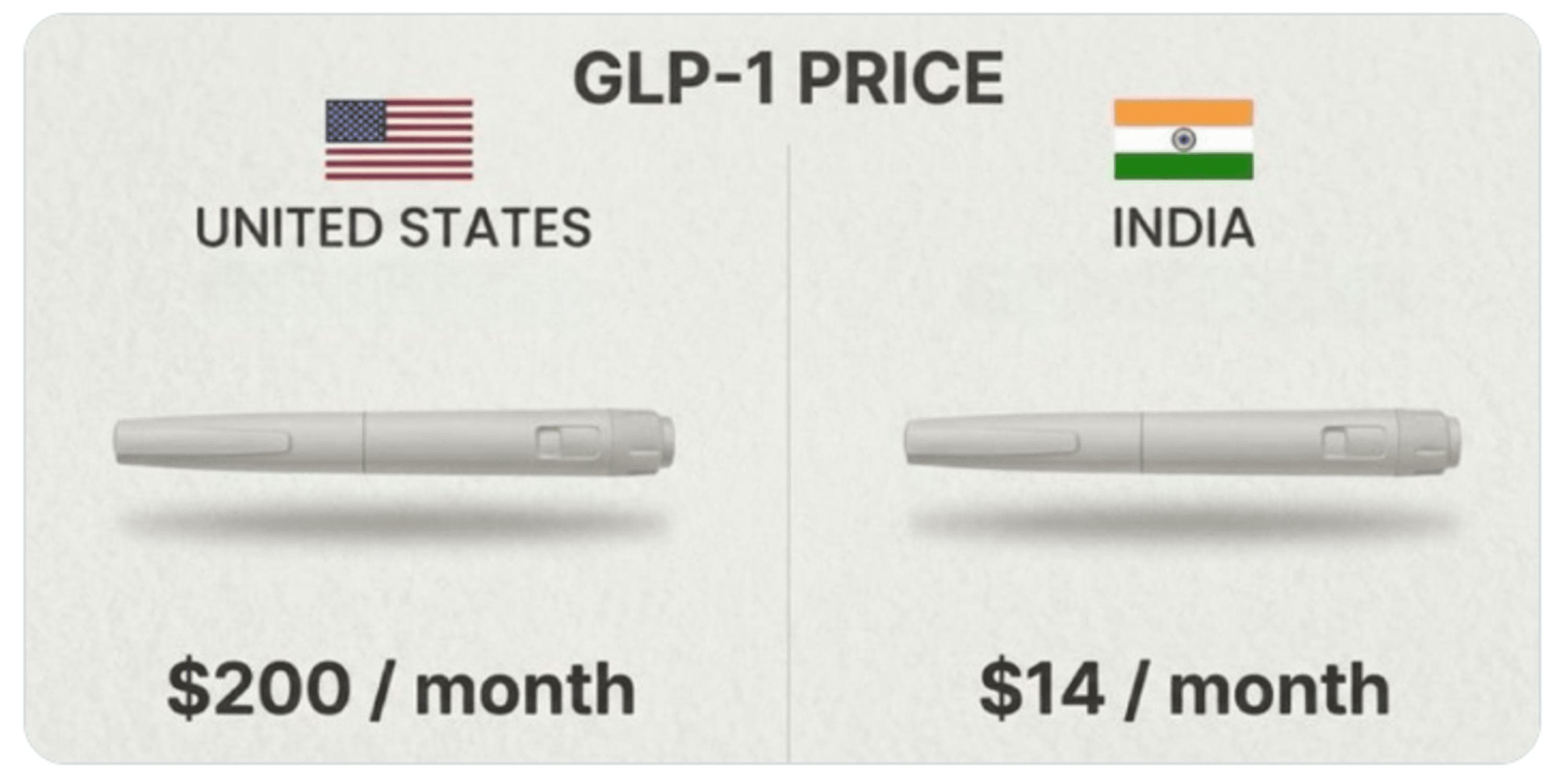 Why Traveling to India for 6 Months Could Be the Smartest (and Cheapest) Way to Transform Your Body